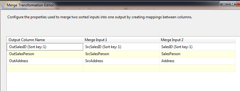 SSIS Merge And Merge Join With Example Step By Step Learn MSBI Tutorials